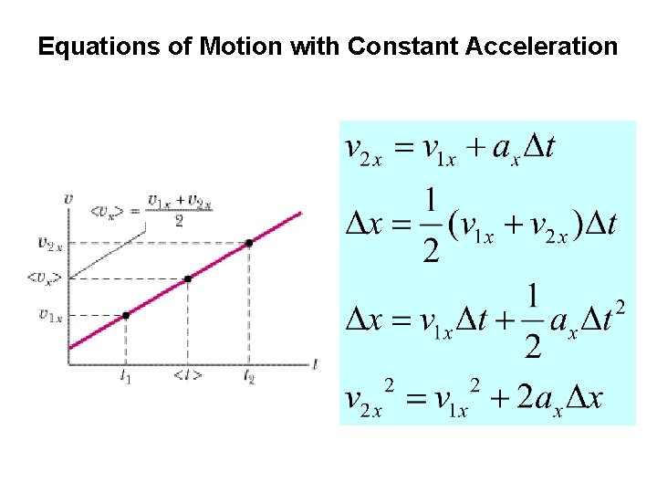 Equations of Motion with Constant Acceleration 