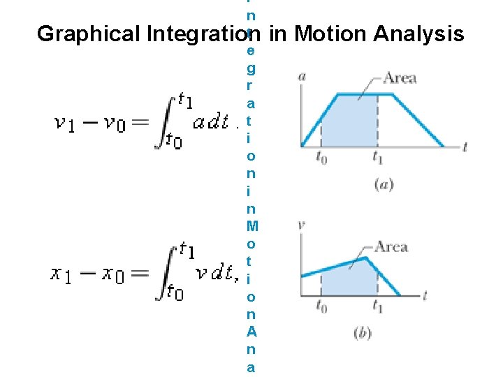 I n t Graphical Integration in Motion Analysis e g r a t i