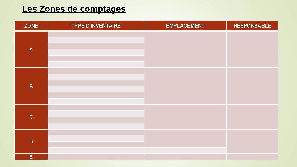 Les Zones de comptages ZONE TYPE D'INVENTAIRE EMPLACEMENT RESPONSABLE ZONE E A B C Les Zones de comptages ZONE TYPE D'INVENTAIRE EMPLACEMENT RESPONSABLE ZONE E A B C