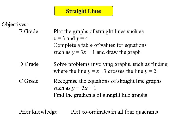 Straight Lines Objectives: E Grade Plot the graphs of straight lines such as x