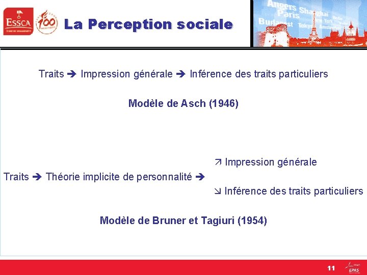 La Perception sociale Traits Impression générale Inférence des traits particuliers Modèle de Asch (1946)