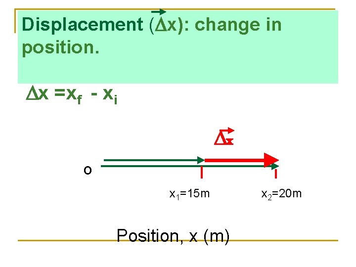 Displacement (Dx): change in position. Dx =xf - xi Dx o x 1=15 m