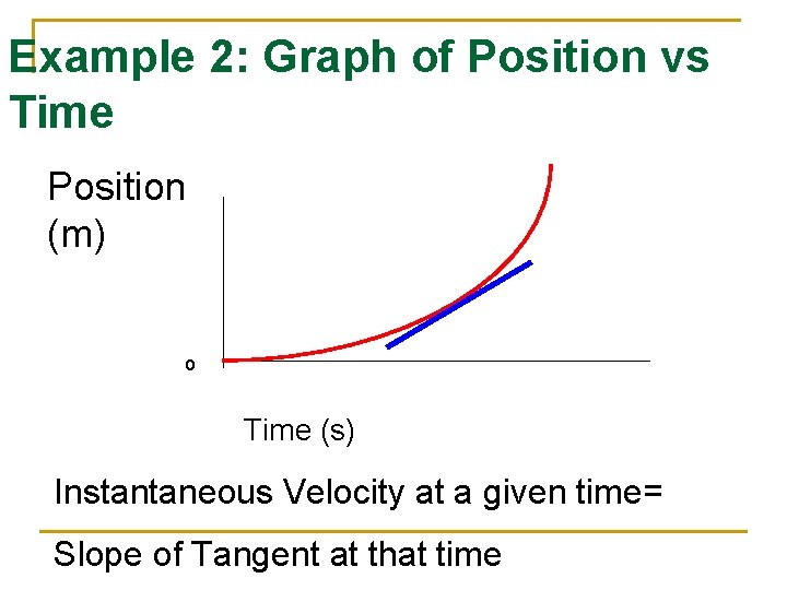 Example 2: Graph of Position vs Time Position (m) o Time (s) Instantaneous Velocity