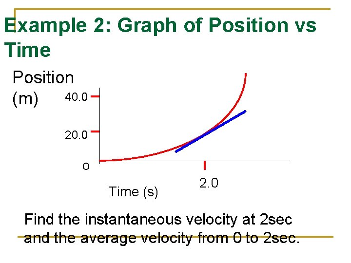 Example 2: Graph of Position vs Time Position 40. 0 (m) 20. 0 o
