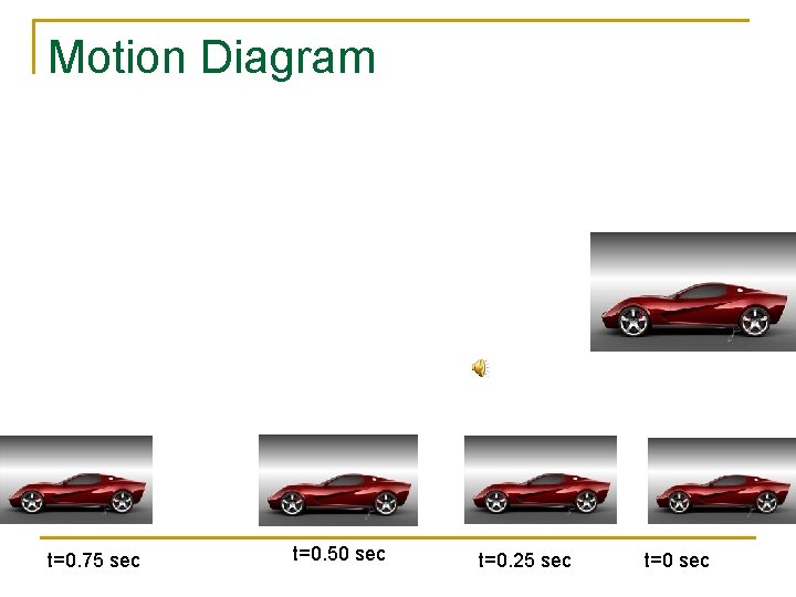 Motion Diagram t=0. 75 sec t=0. 50 sec t=0. 25 sec t=0 sec 