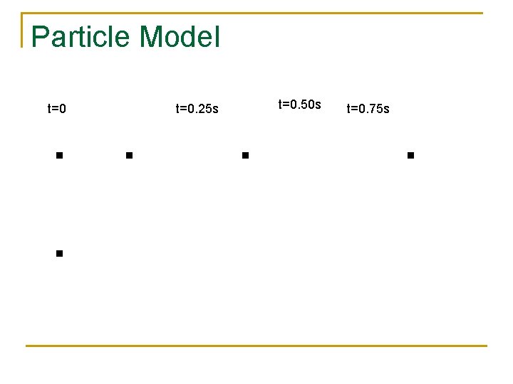 Particle Model . . . t=0. 25 s . t=0. 50 s t=0. 75