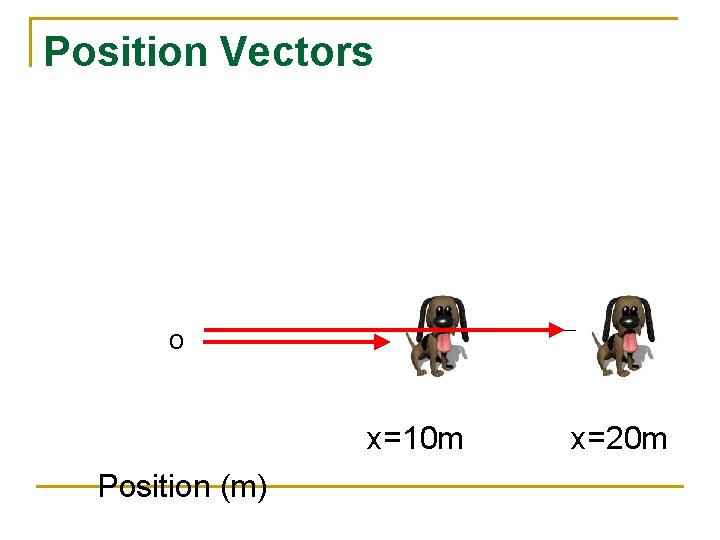Position Vectors o x=10 m Position (m) x=20 m 