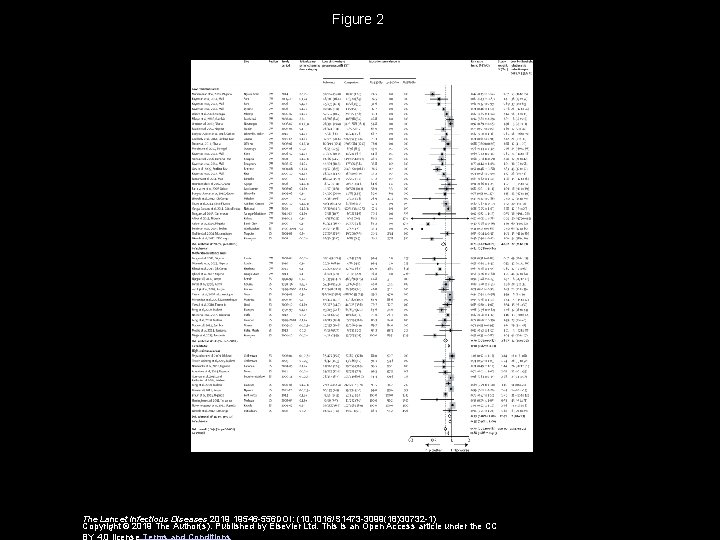 Figure 2 The Lancet Infectious Diseases 2019 19546 -556 DOI: (10. 1016/S 1473 -3099(18)30732