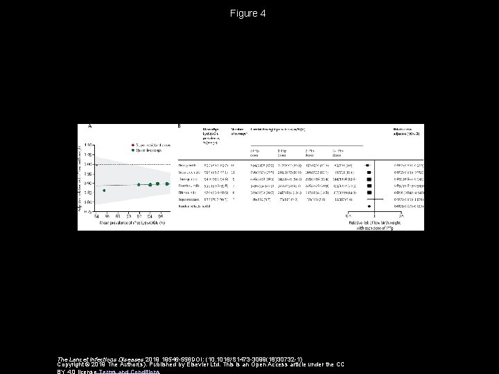 Figure 4 The Lancet Infectious Diseases 2019 19546 -556 DOI: (10. 1016/S 1473 -3099(18)30732