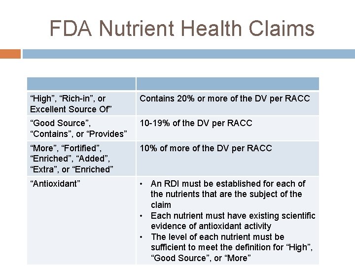 FDA Nutrient Health Claims “High”, “Rich-in”, or Excellent Source Of” Contains 20% or more