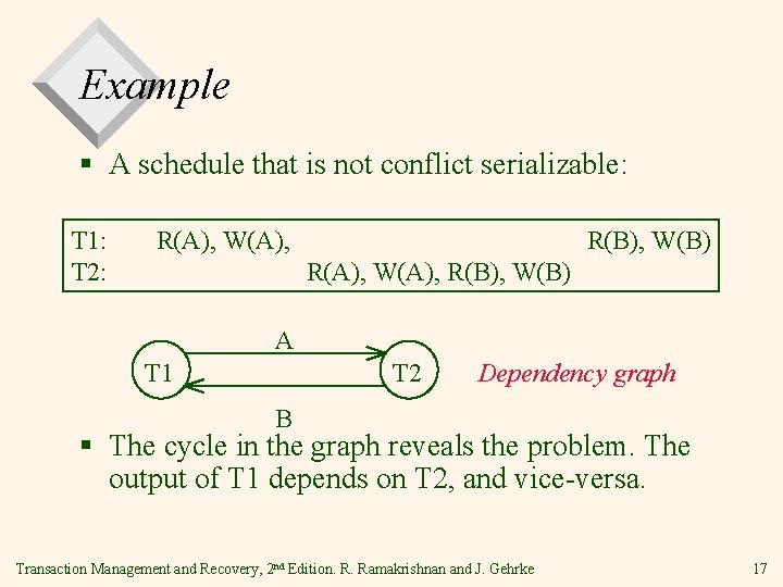 Example § A schedule that is not conflict serializable: T 1: T 2: R(A),