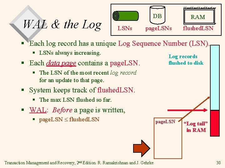WAL & the Log LSNs DB RAM page. LSNs flushed. LSN § Each log