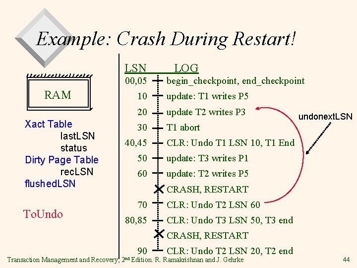 Example: Crash During Restart! LSN 00, 05 RAM Xact Table last. LSN status Dirty