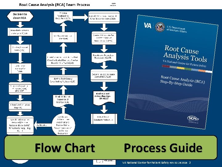 Decision to do an RCA Flow Chart Process Guide VA National Center for Patient