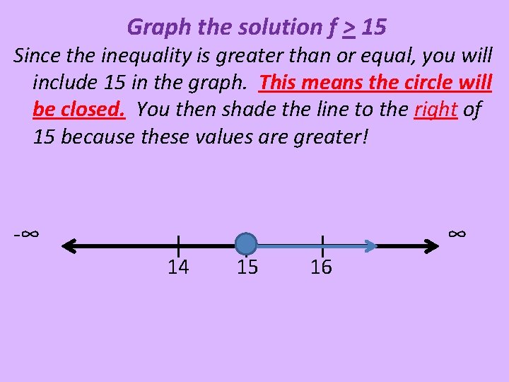 Graph the solution f > 15 Since the inequality is greater than or equal,