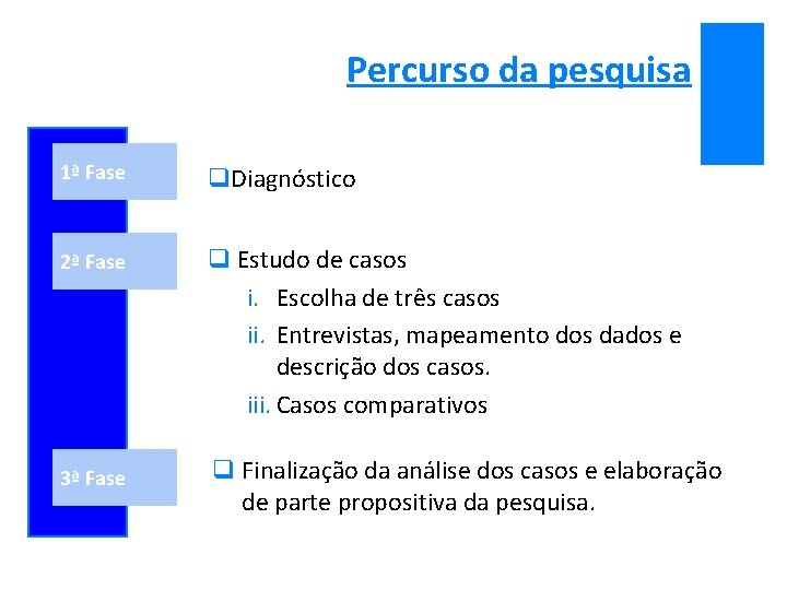 Percurso da pesquisa 1ª Fase q. Diagnóstico 2ª Fase q Estudo de casos i.