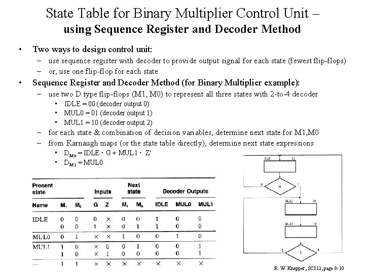 State Table for Binary Multiplier Control Unit – using Sequence Register and Decoder Method