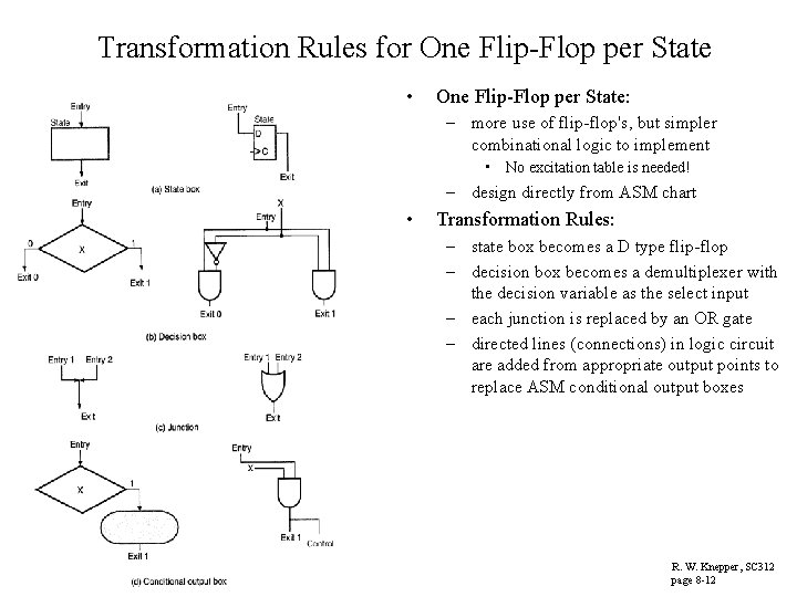 Transformation Rules for One Flip-Flop per State • One Flip-Flop per State: – more