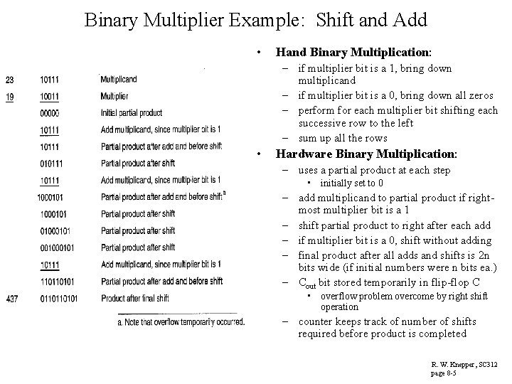 Binary Multiplier Example: Shift and Add • Hand Binary Multiplication: – if multiplier bit