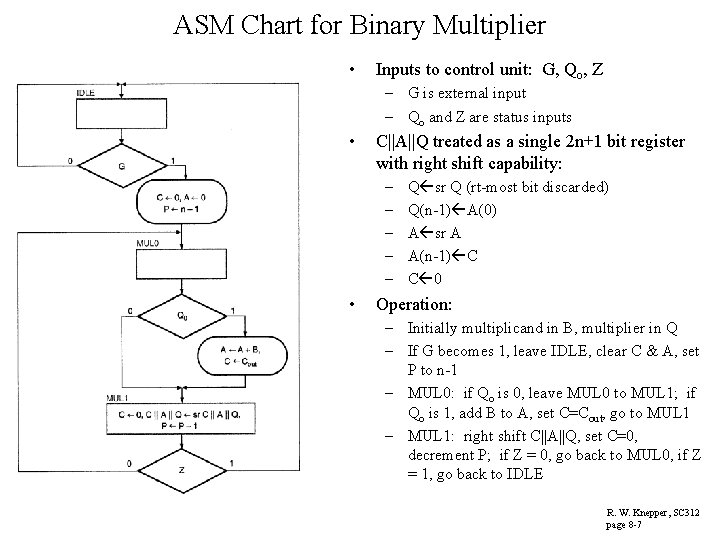 ASM Chart for Binary Multiplier • Inputs to control unit: G, Qo, Z –