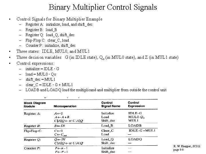 Binary Multiplier Control Signals • Control Signals for Binary Multiplier Example – – –