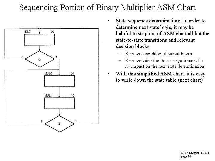 Sequencing Portion of Binary Multiplier ASM Chart • State sequence determination: In order to