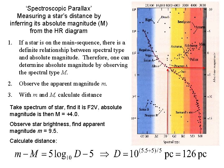 ‘Spectroscopic Parallax’ Measuring a star’s distance by inferring its absolute magnitude (M) from the