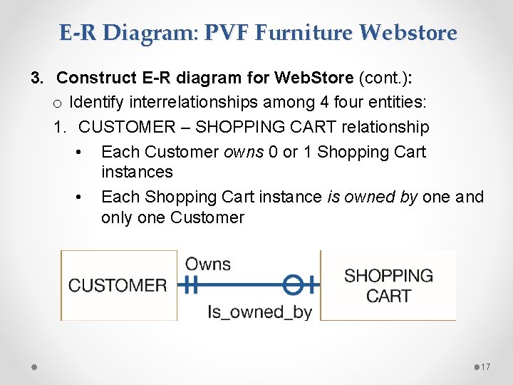 E-R Diagram: PVF Furniture Webstore 3. Construct E-R diagram for Web. Store (cont. ): E-R Diagram: PVF Furniture Webstore 3. Construct E-R diagram for Web. Store (cont. ):