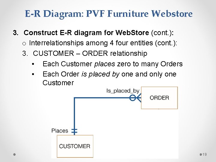 E-R Diagram: PVF Furniture Webstore 3. Construct E-R diagram for Web. Store (cont. ): E-R Diagram: PVF Furniture Webstore 3. Construct E-R diagram for Web. Store (cont. ):