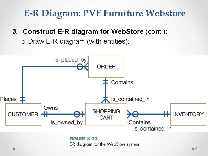 E-R Diagram: PVF Furniture Webstore 3. Construct E-R diagram for Web. Store (cont. ): E-R Diagram: PVF Furniture Webstore 3. Construct E-R diagram for Web. Store (cont. ):