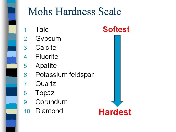 Mohs Hardness Scale Talc 2 Gypsum 3 Calcite 4 Fluorite 5 Apatite 6 Potassium