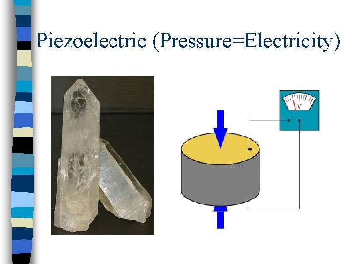Piezoelectric (Pressure=Electricity) 