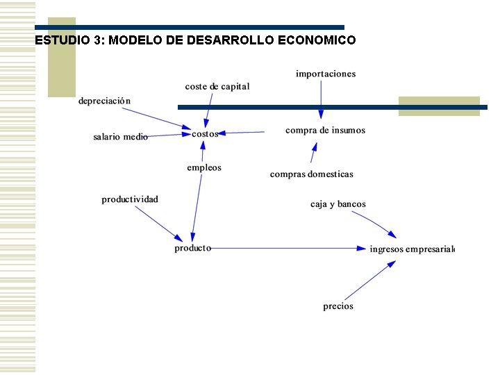 ESTUDIO 3: MODELO DE DESARROLLO ECONOMICO 