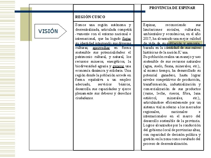 PROVINCIA DE ESPINAR REGIÓN CUSCO VISIÓN DE DESARROLLO VISIÓN Somos una región autónoma y