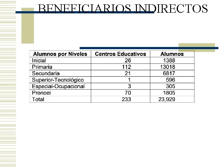 BENEFICIARIOS INDIRECTOS 