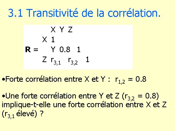3. 1 Transitivité de la corrélation. X Y Z X 1 R = Y