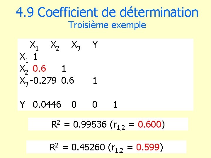 4. 9 Coefficient de détermination Troisième exemple X 1 X 2 X 3 X