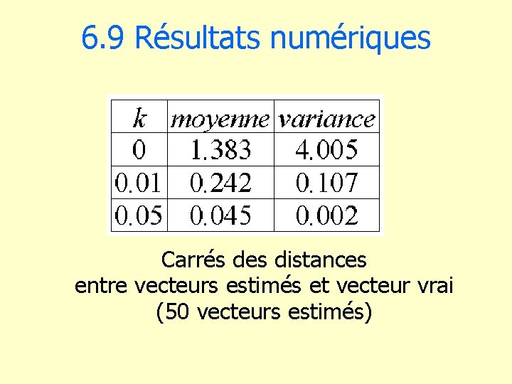 6. 9 Résultats numériques Carrés des distances entre vecteurs estimés et vecteur vrai (50