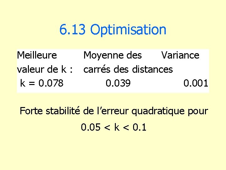 6. 13 Optimisation Meilleure Moyenne des Variance valeur de k : carrés des distances