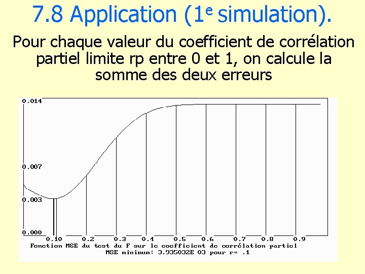 7. 8 Application (1 e simulation). Pour chaque valeur du coefficient de corrélation partiel