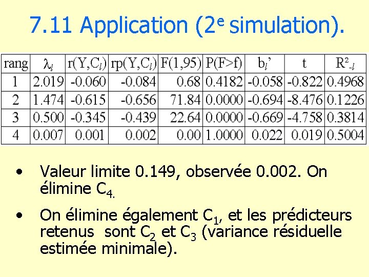e 7. 11 Application (2 simulation). • Valeur limite 0. 149, observée 0. 002.