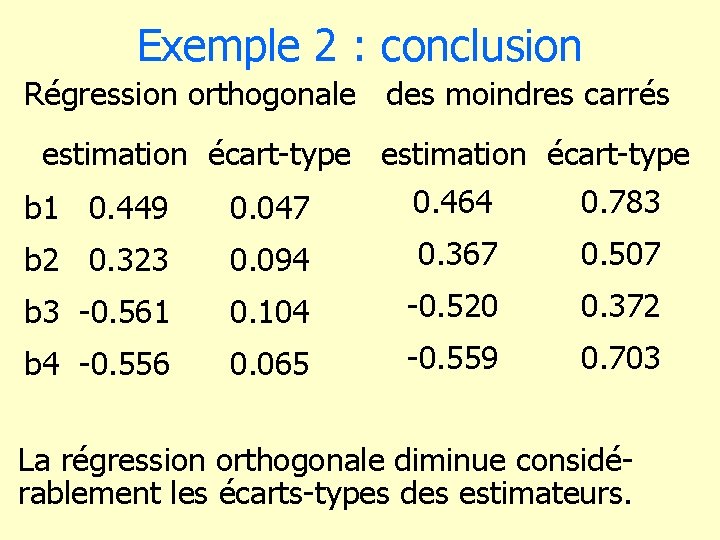Exemple 2 : conclusion Régression orthogonale des moindres carrés estimation écart-type 0. 464 0.