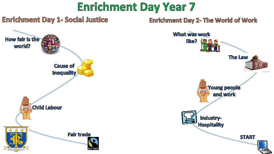 Enrichment Day Year 7 Enrichment Day 1 - Social Justice Enrichment Day 2 -