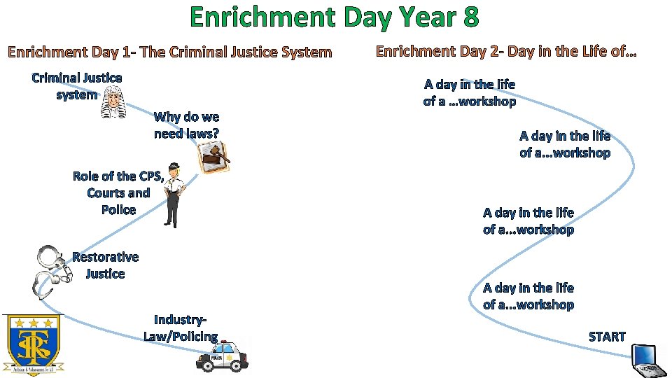 Enrichment Day Year 8 Enrichment Day 1 - The Criminal Justice System Criminal Justice