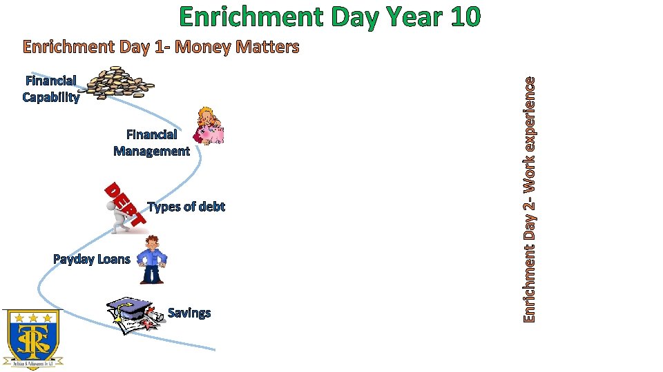 Enrichment Day Year 10 Financial Capability Financial Management Types of debt Payday Loans Savings