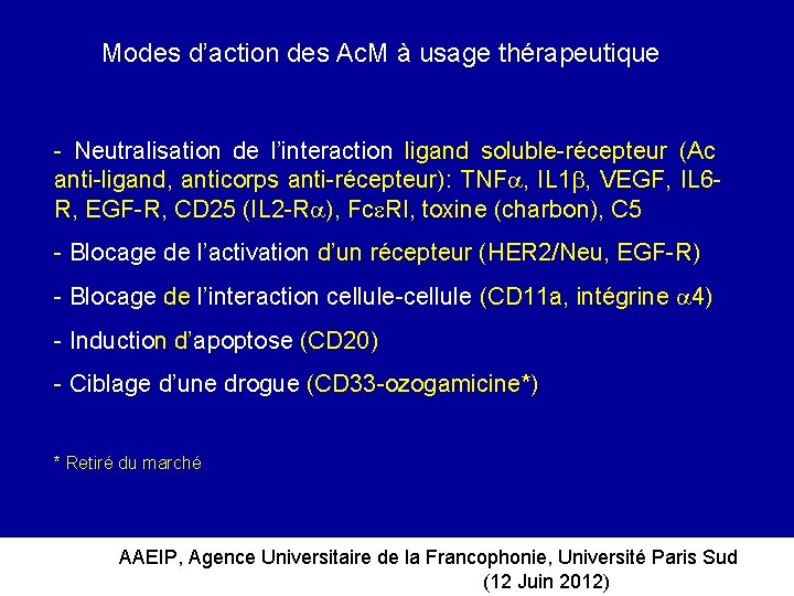 Modes d’action des Ac. M à usage thérapeutique ligand soluble-récepteur (Ac - Neutralisation de