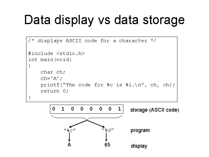 Data display vs data storage /* displays ASCII code for a character */ #include