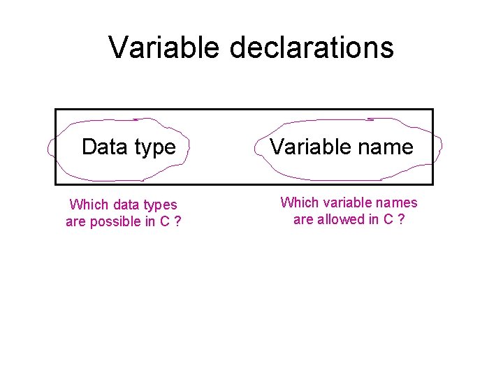 Variable declarations Data type Which data types are possible in C ? Variable name