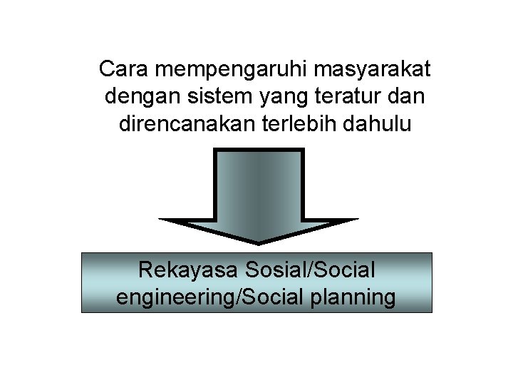Cara mempengaruhi masyarakat dengan sistem yang teratur dan direncanakan terlebih dahulu Rekayasa Sosial/Social engineering/Social