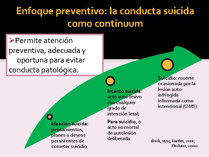 Enfoque preventivo: la conducta suicida como continuum ØPermite atención preventiva, adecuada y oportuna para